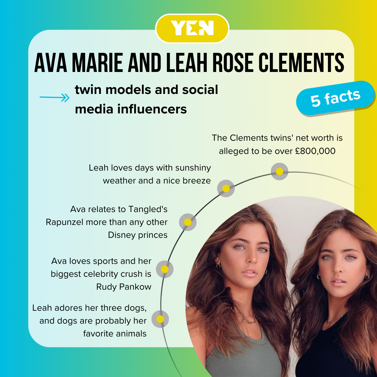 Ava Marie and Leah Rose Clements biography