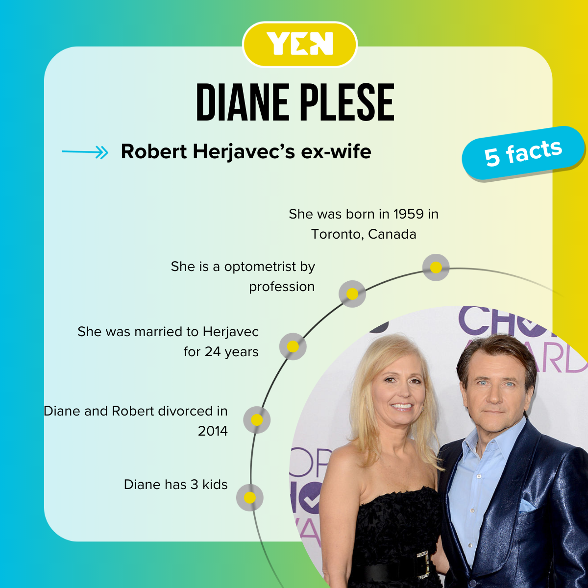 Five fast facts about Diane Plese with her picture alongside her ex-husband, Robert