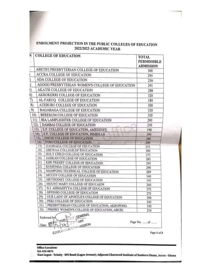 The full list of the quota system for colleges of education for the 2022/2023 academic year.