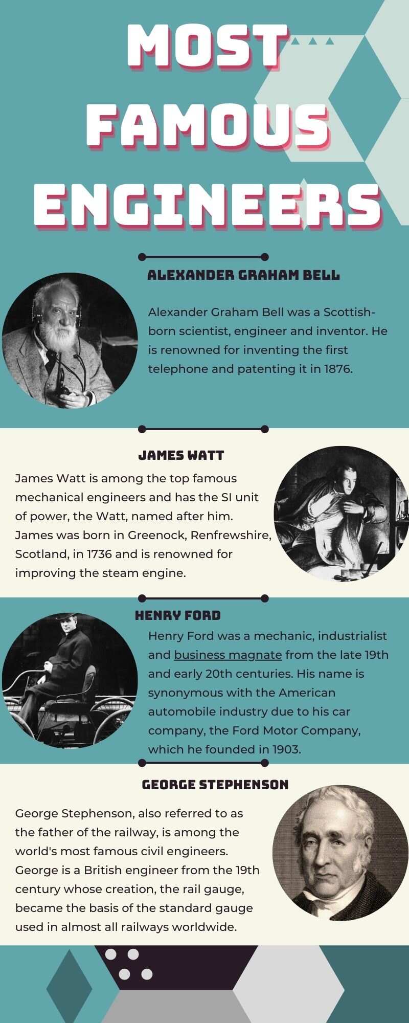 Most famous engineers